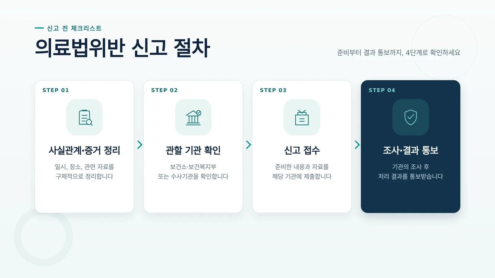 의료법위반 관련 자료 확인 장면