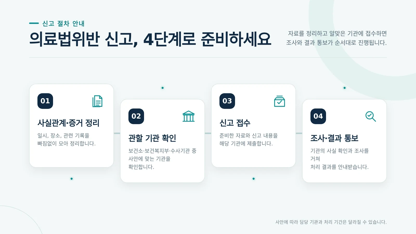 의료법위반 벌금 관련 자료 확인 장면